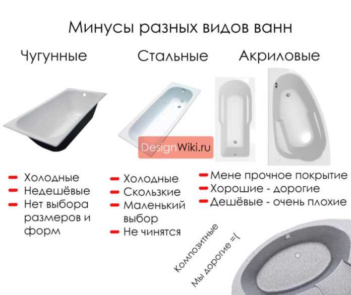 Как разместить сантехнику в ванной и туалете согласно нормам и здравому смыслу