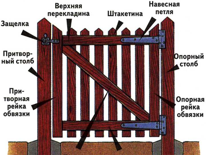 Как сделать деревянный забор на даче своими руками пошагово