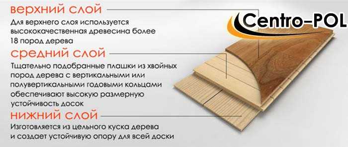 Сравниваем паркетную и инженерную доску | что лучше