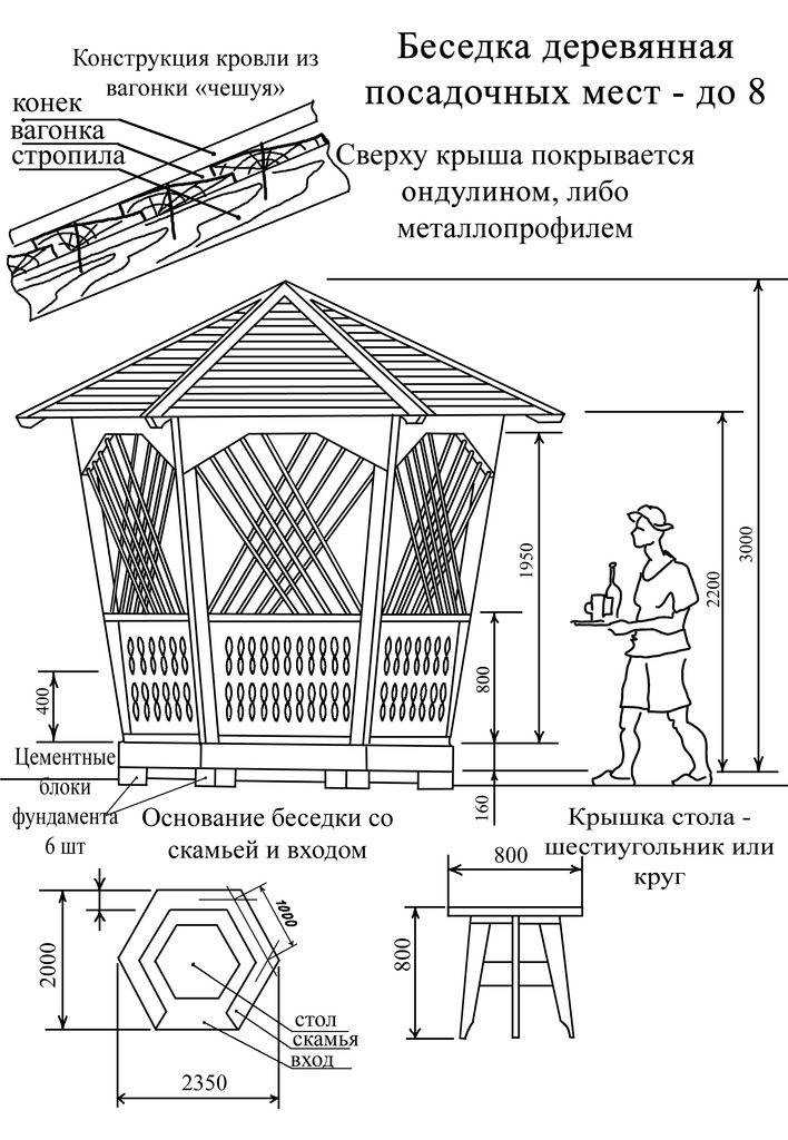 Беседки для дачи – лучшее место для отдыха на садовом участке